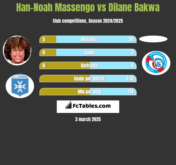 Han-Noah Massengo vs Dilane Bakwa h2h player stats