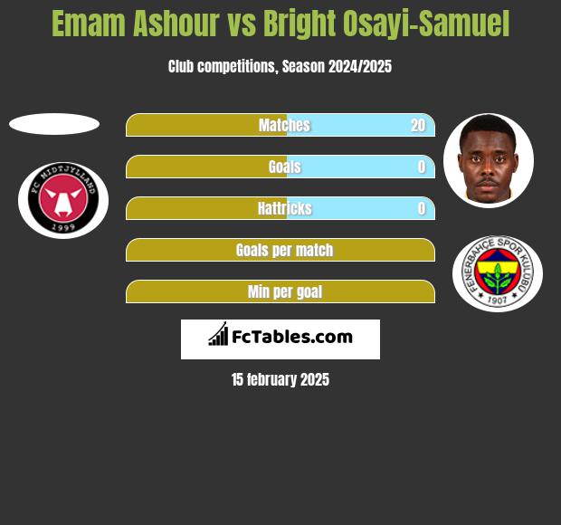 Emam Ashour vs Bright Osayi-Samuel h2h player stats