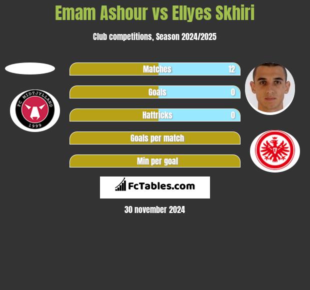 Emam Ashour vs Ellyes Skhiri h2h player stats