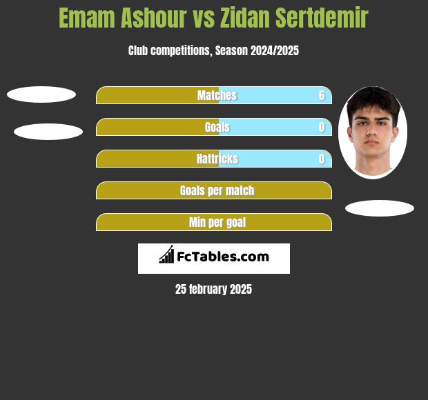 Emam Ashour vs Zidan Sertdemir h2h player stats