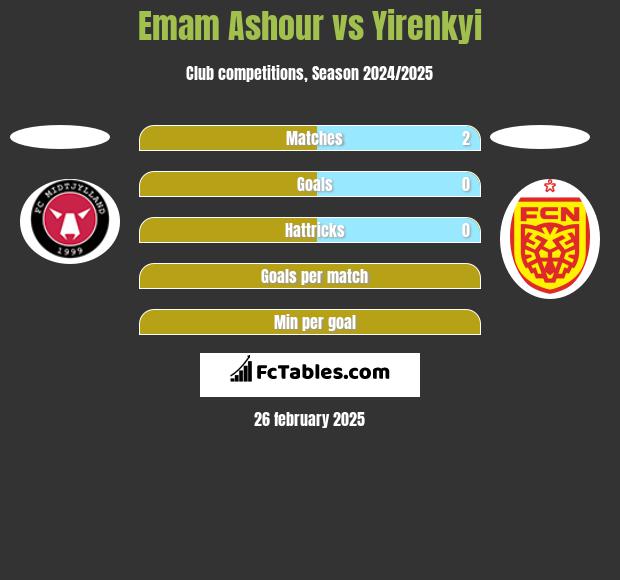 Emam Ashour vs Yirenkyi h2h player stats