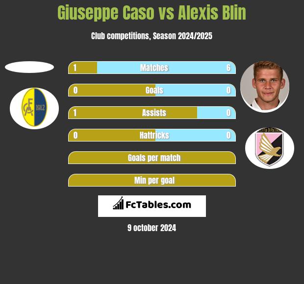 Giuseppe Caso vs Alexis Blin h2h player stats