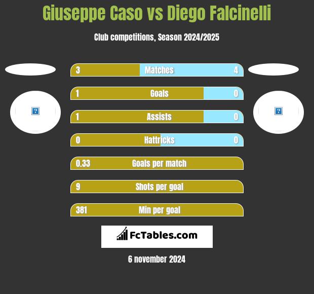 Giuseppe Caso vs Diego Falcinelli h2h player stats