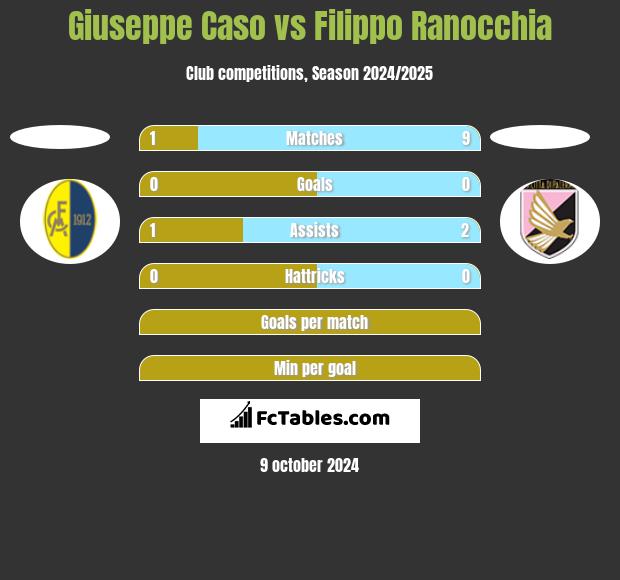 Giuseppe Caso vs Filippo Ranocchia h2h player stats