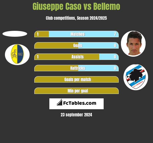 Giuseppe Caso vs Bellemo h2h player stats