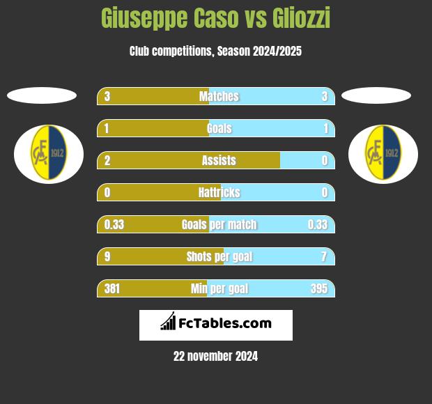 Giuseppe Caso vs Gliozzi h2h player stats