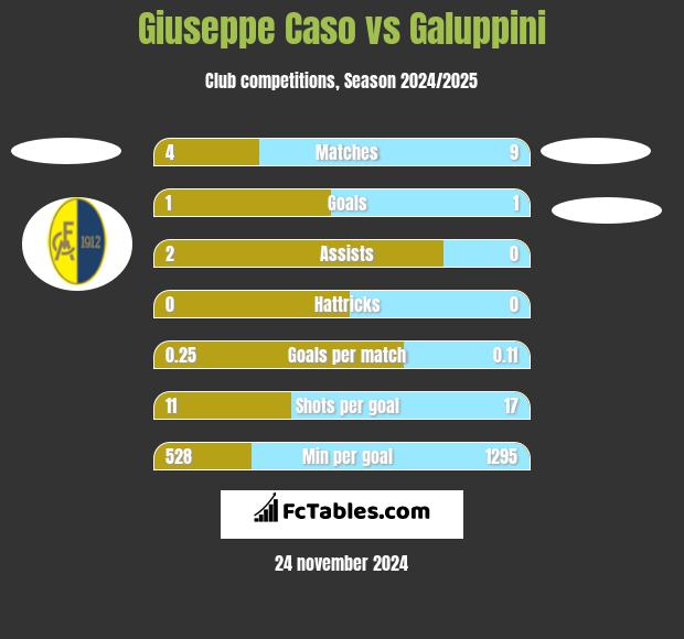 Giuseppe Caso vs Galuppini h2h player stats