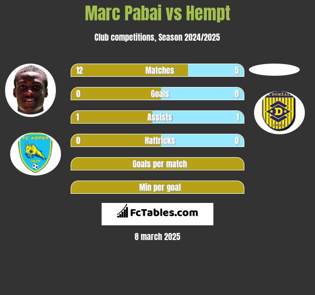 Marc Pabai vs Hempt h2h player stats