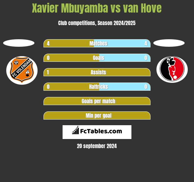 Xavier Mbuyamba vs van Hove h2h player stats