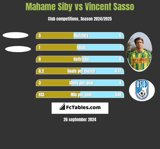 Mahame Siby vs Vincent Sasso h2h player stats