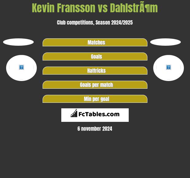 Kevin Fransson vs DahlstrÃ¶m h2h player stats