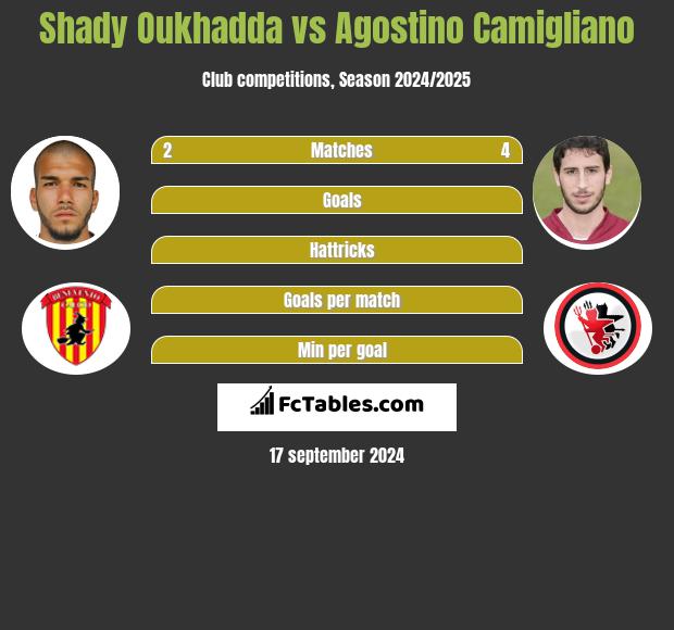 Shady Oukhadda vs Agostino Camigliano h2h player stats