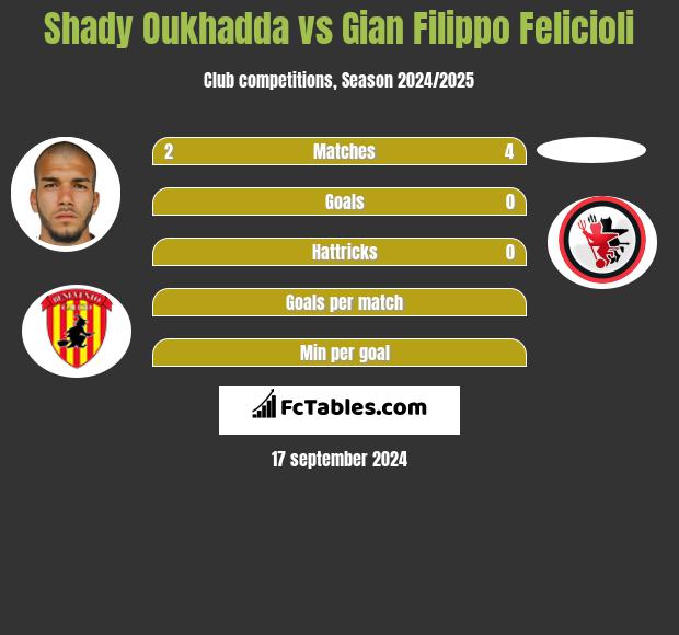 Shady Oukhadda vs Gian Filippo Felicioli h2h player stats