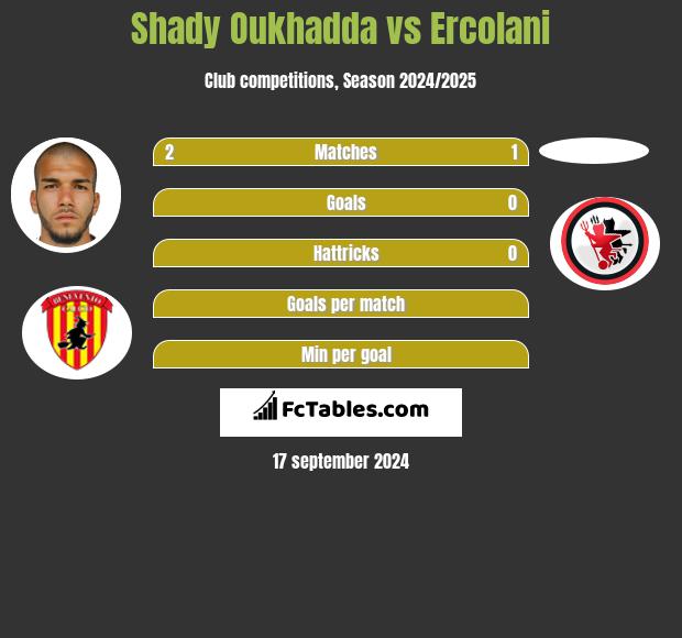 Shady Oukhadda vs Ercolani h2h player stats