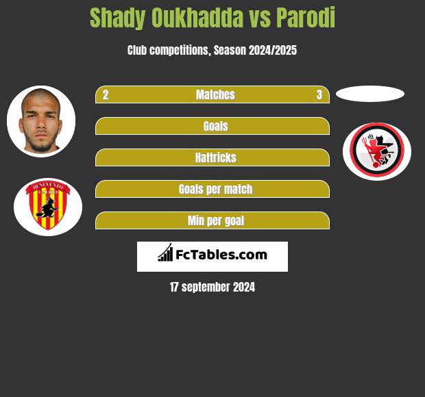 Shady Oukhadda vs Parodi h2h player stats