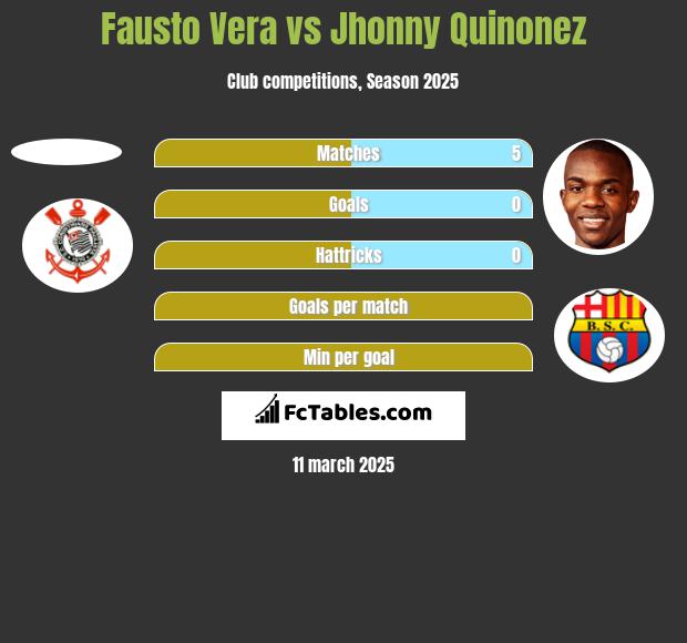 Fausto Vera vs Jhonny Quinonez h2h player stats