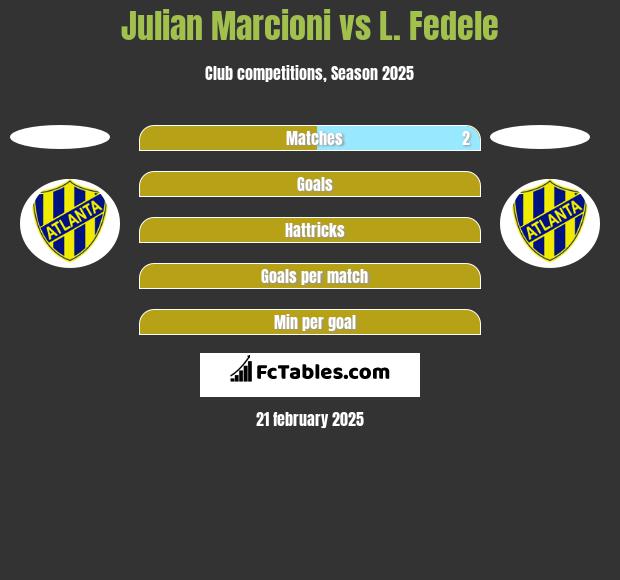 Julian Marcioni vs L. Fedele h2h player stats