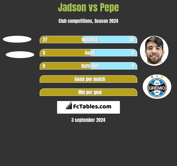 Jadson vs Pepe h2h player stats