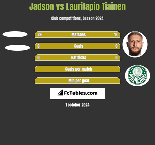 Jadson vs Lauritapio Tiainen h2h player stats