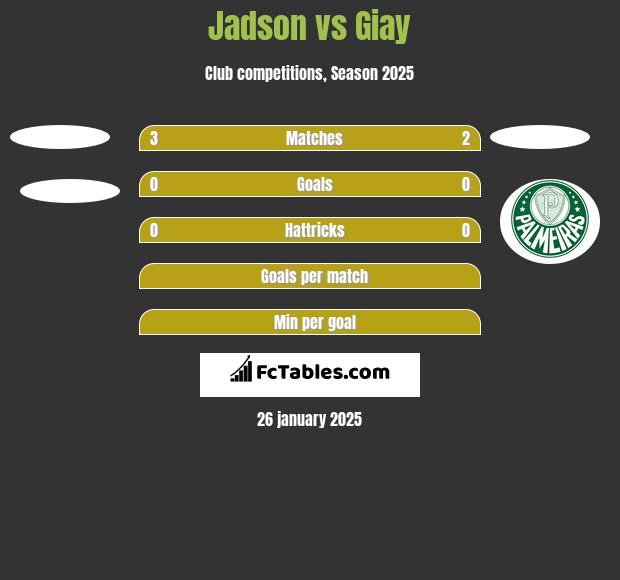 Jadson vs Giay h2h player stats