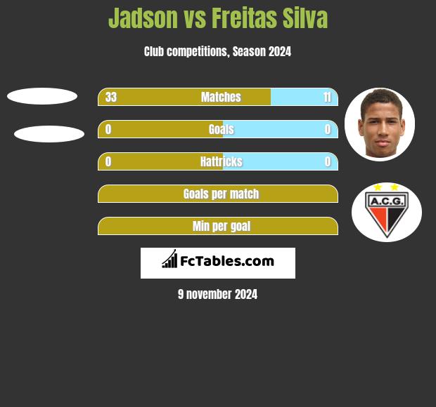 Jadson vs Freitas Silva h2h player stats