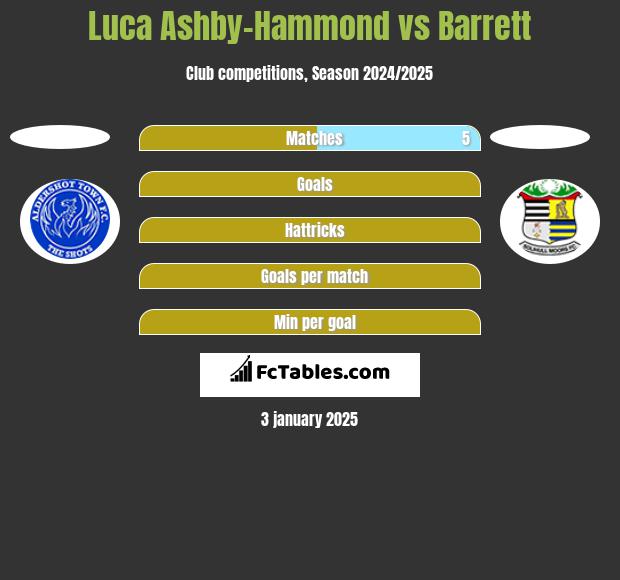 Luca Ashby-Hammond vs Barrett h2h player stats