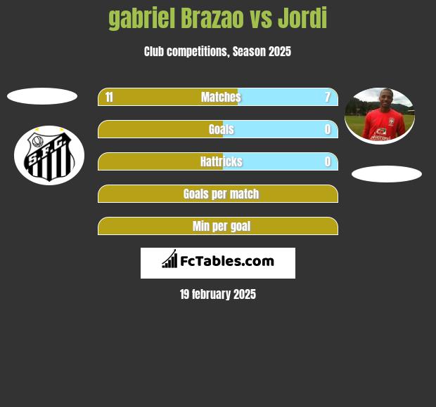 gabriel Brazao vs Jordi h2h player stats