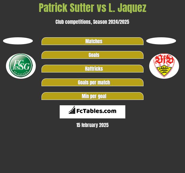 Patrick Sutter vs L. Jaquez h2h player stats