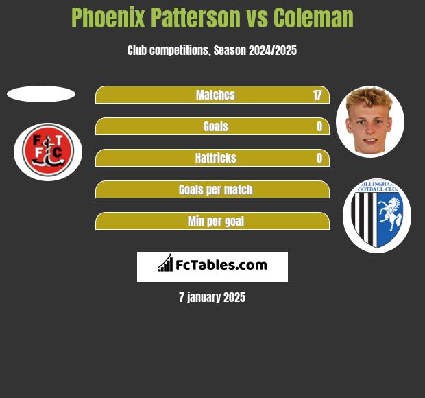 Phoenix Patterson vs Coleman h2h player stats