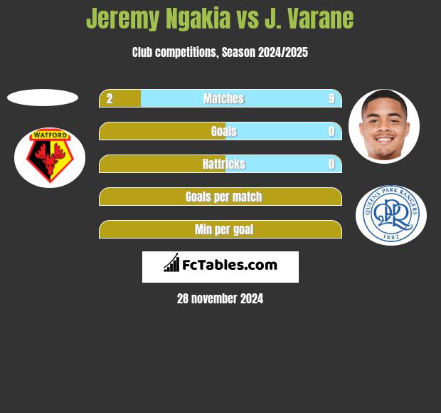 Jeremy Ngakia vs J. Varane h2h player stats