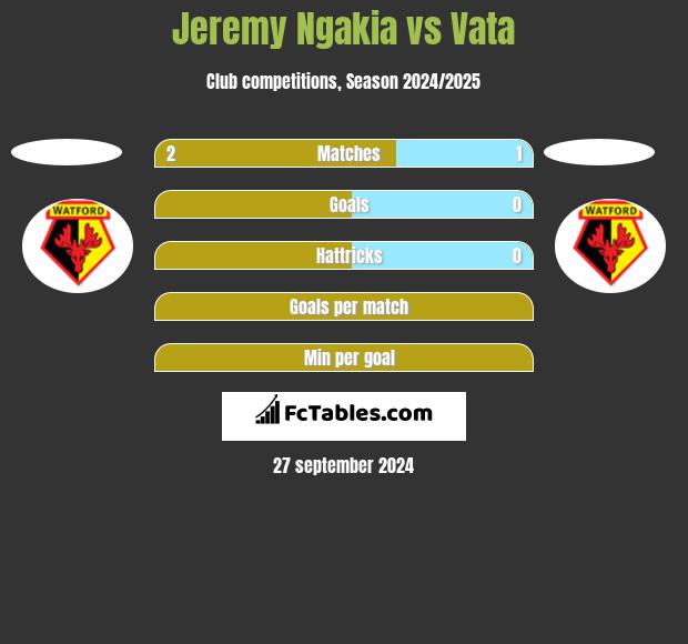 Jeremy Ngakia vs Vata h2h player stats