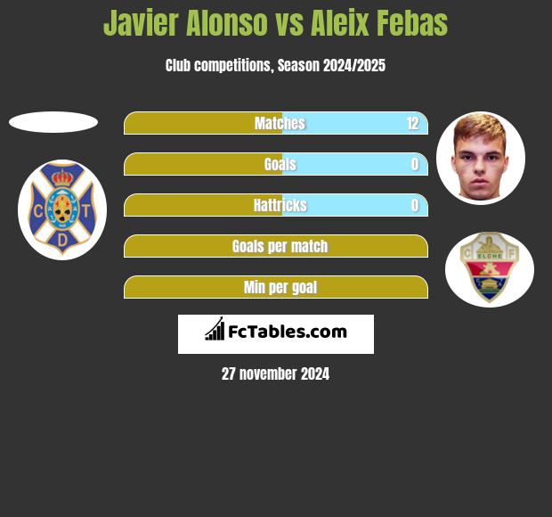 Javier Alonso vs Aleix Febas h2h player stats