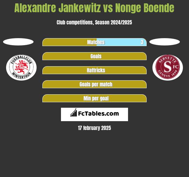 Alexandre Jankewitz vs Nonge Boende h2h player stats