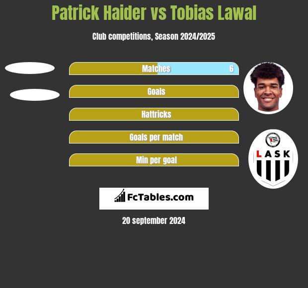 Patrick Haider vs Tobias Lawal h2h player stats