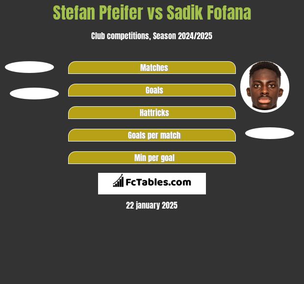 Stefan Pfeifer vs Sadik Fofana h2h player stats