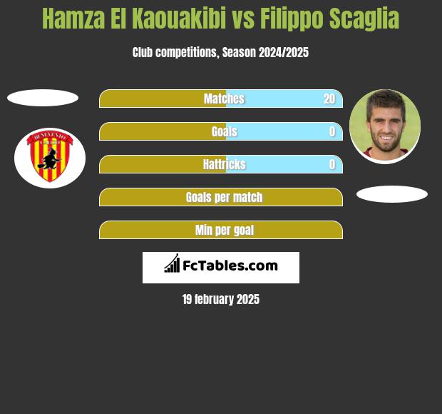 Hamza El Kaouakibi vs Filippo Scaglia h2h player stats