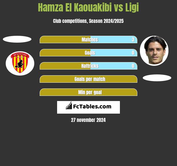 Hamza El Kaouakibi vs Ligi h2h player stats