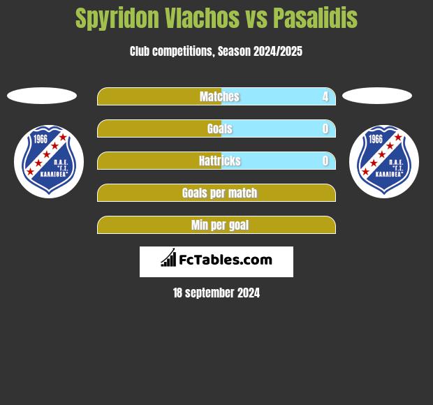 Spyridon Vlachos vs Pasalidis h2h player stats