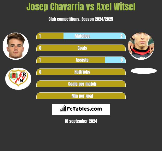 Josep Chavarria vs Axel Witsel h2h player stats