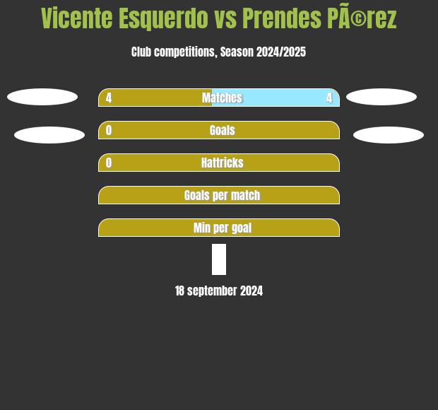 Vicente Esquerdo vs Prendes PÃ©rez h2h player stats