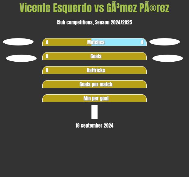 Vicente Esquerdo vs GÃ³mez PÃ©rez h2h player stats