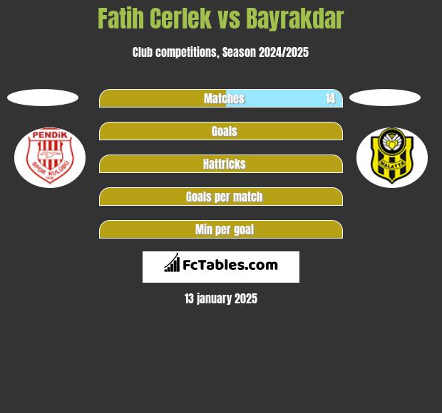 Fatih Cerlek vs Bayrakdar h2h player stats