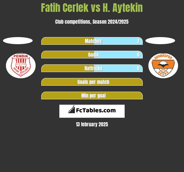 Fatih Cerlek vs H. Aytekin h2h player stats