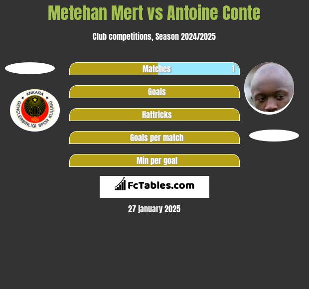 Metehan Mert vs Antoine Conte h2h player stats