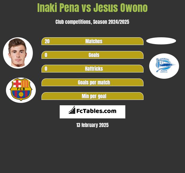 Inaki Pena vs Jesus Owono h2h player stats