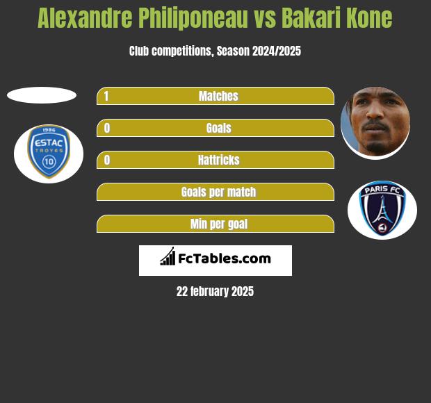 Alexandre Philiponeau vs Bakari Kone h2h player stats