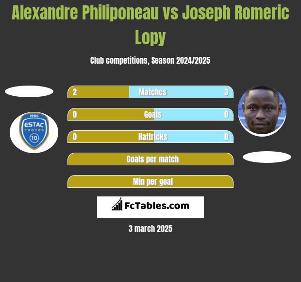 Alexandre Philiponeau vs Joseph Romeric Lopy h2h player stats