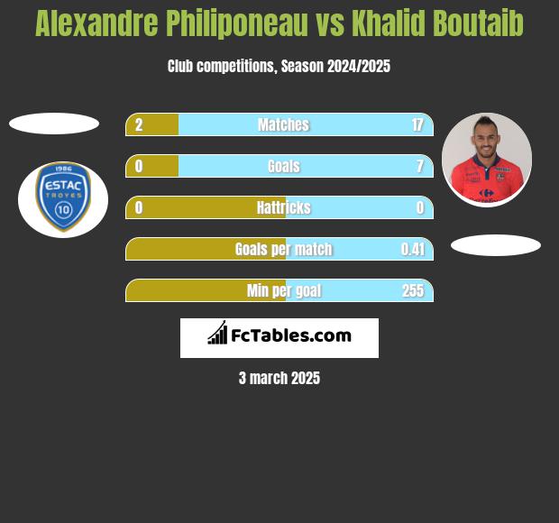 Alexandre Philiponeau vs Khalid Boutaib h2h player stats