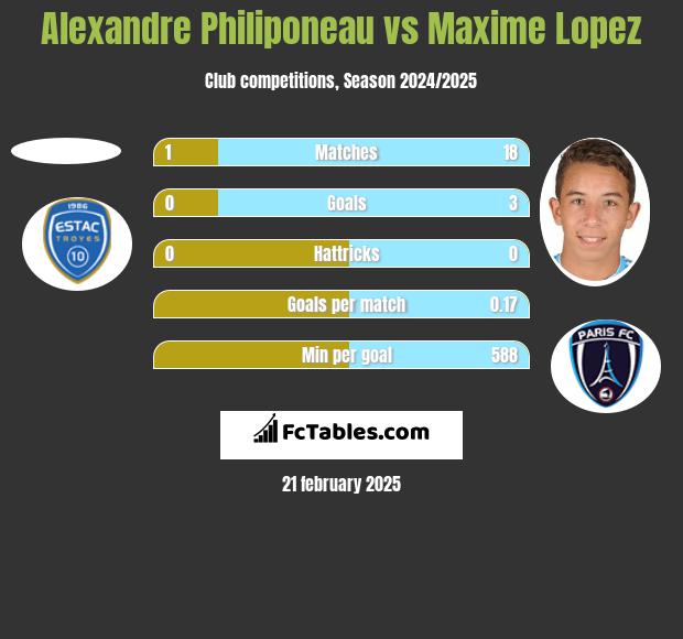 Alexandre Philiponeau vs Maxime Lopez h2h player stats