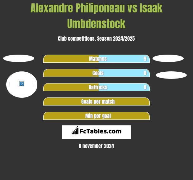 Alexandre Philiponeau vs Isaak Umbdenstock h2h player stats